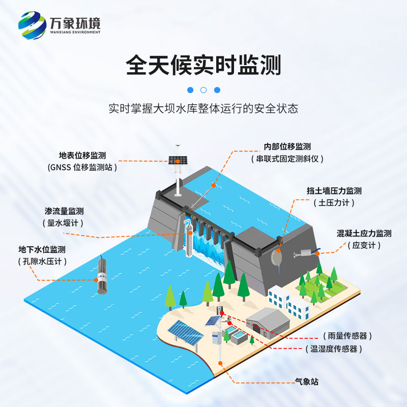 水庫大壩安全監測系統：應急響應，高效協(xié)同